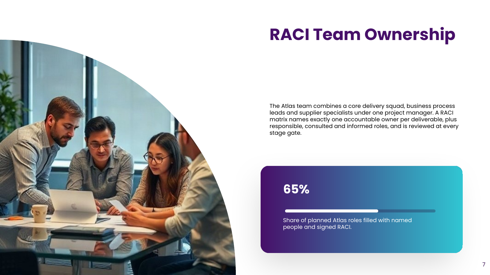 Roles and Accountability