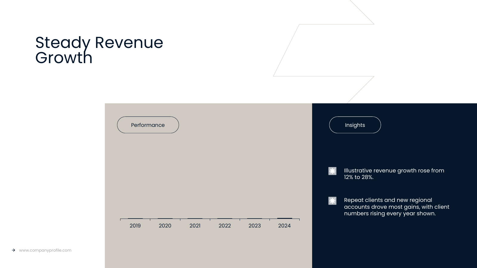 Growth Chart with Insights