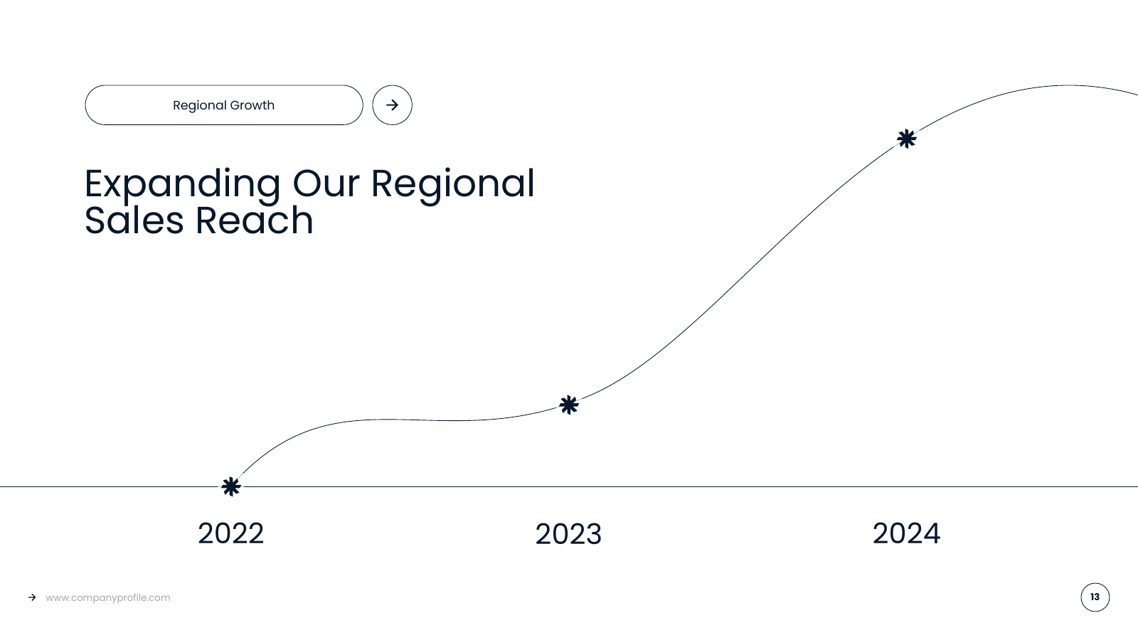 Regional Sales Reach