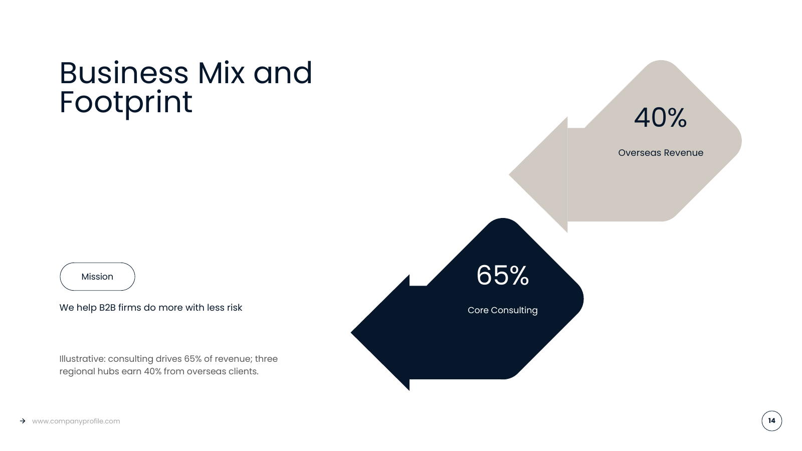 Company Snapshot and Key Facts