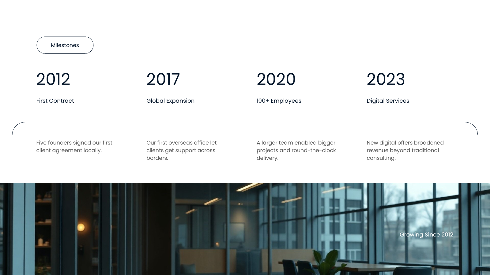Company Milestones