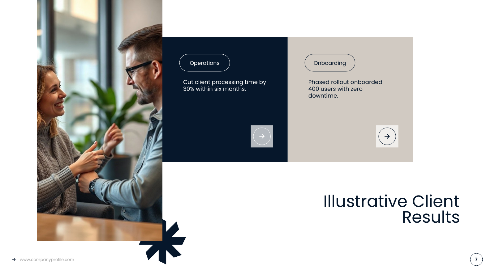 Selected Case Studies
