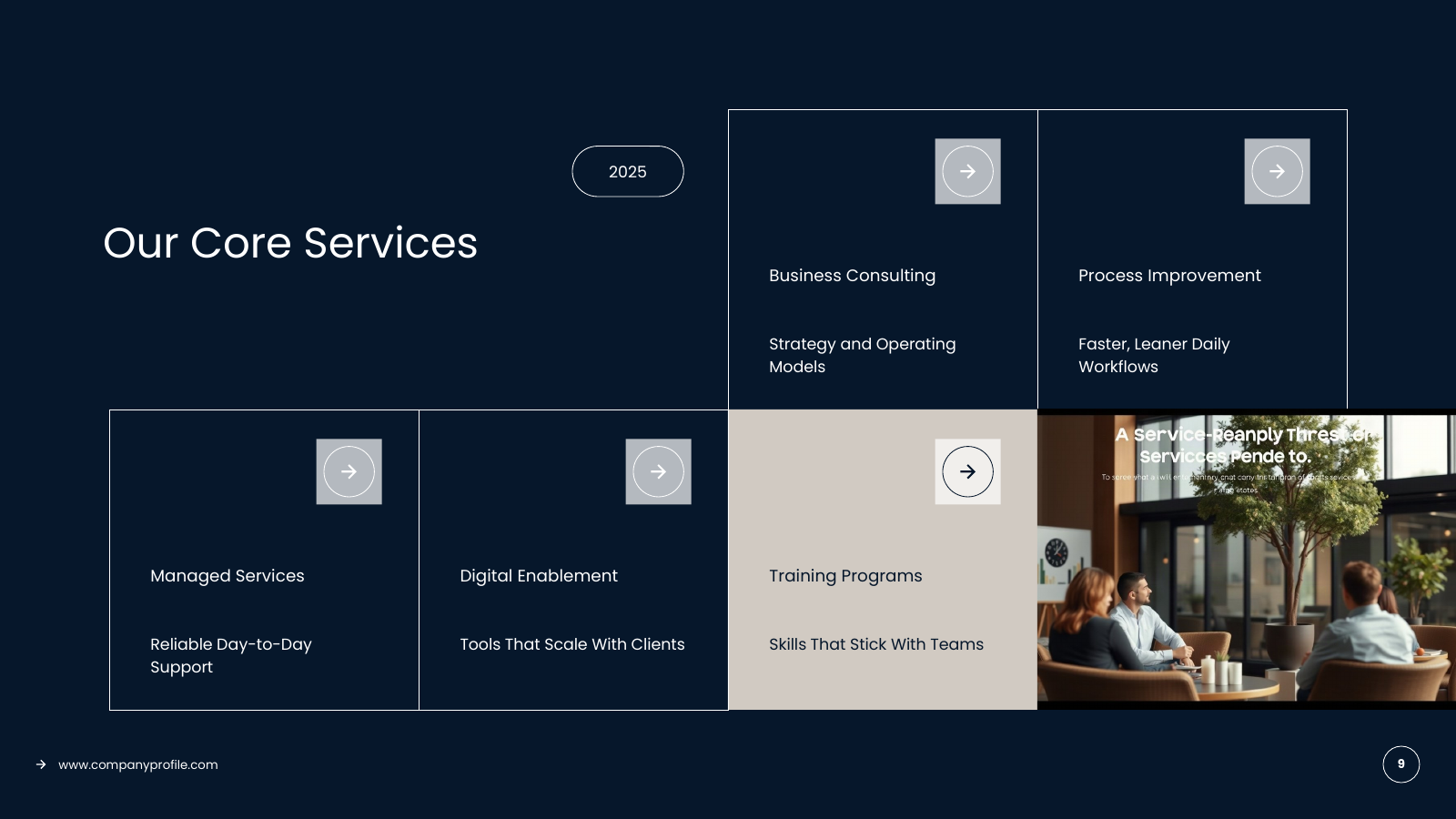 Core Capabilities Grid