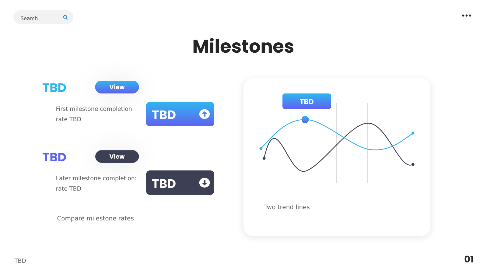 Milestone Metrics and Trend Lines
