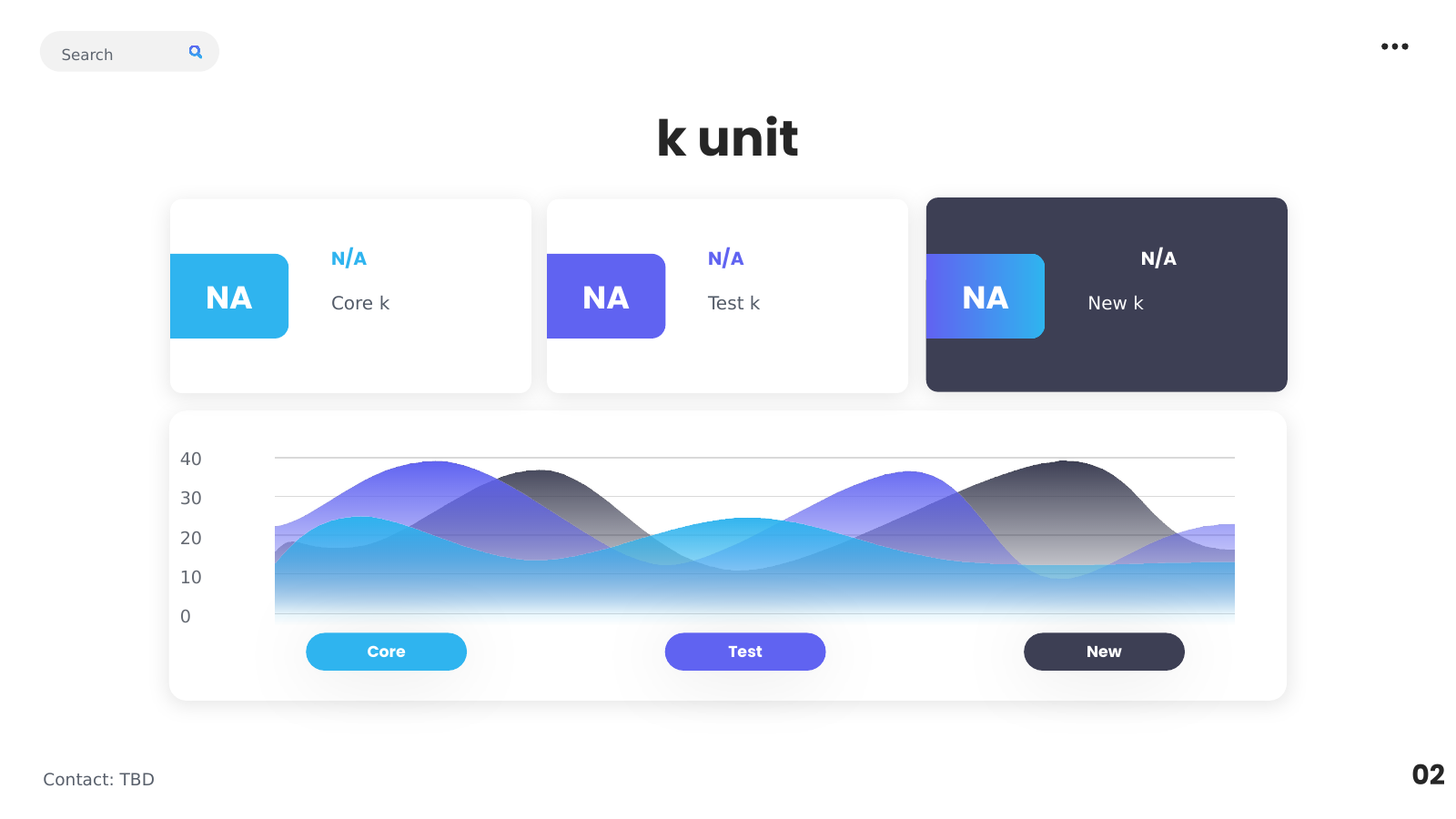 Three KPI Cards with Area Comparison