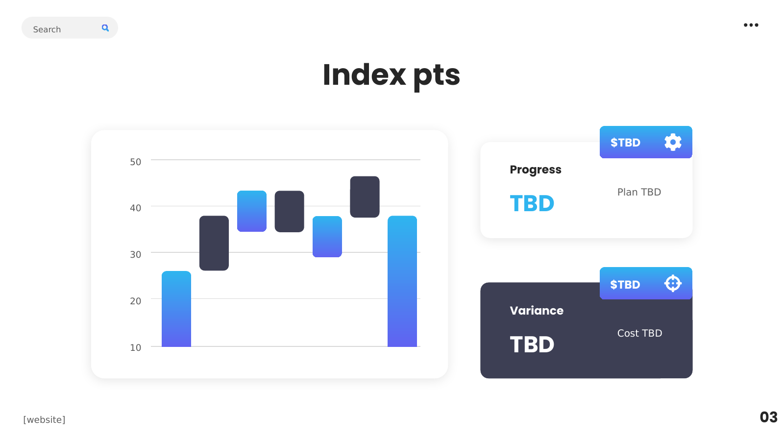 Project Metrics with Column Chart