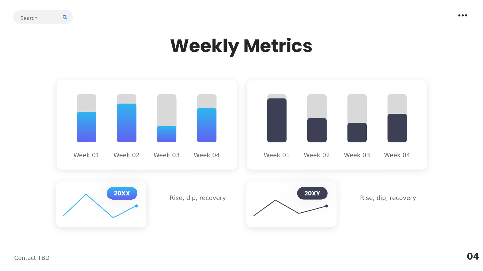 Weekly Performance and Yearly Trends
