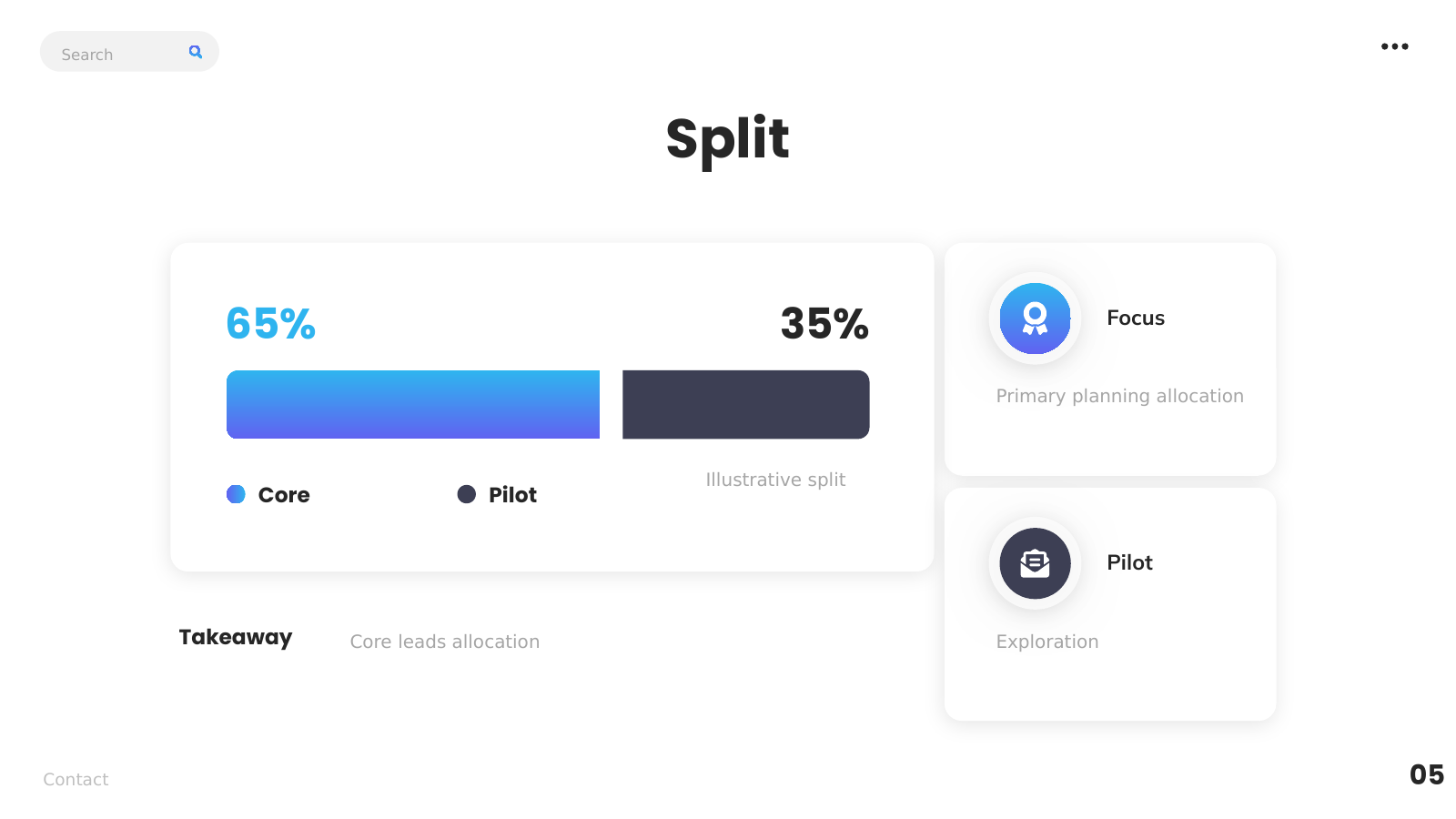 Segment Split and Key Insights