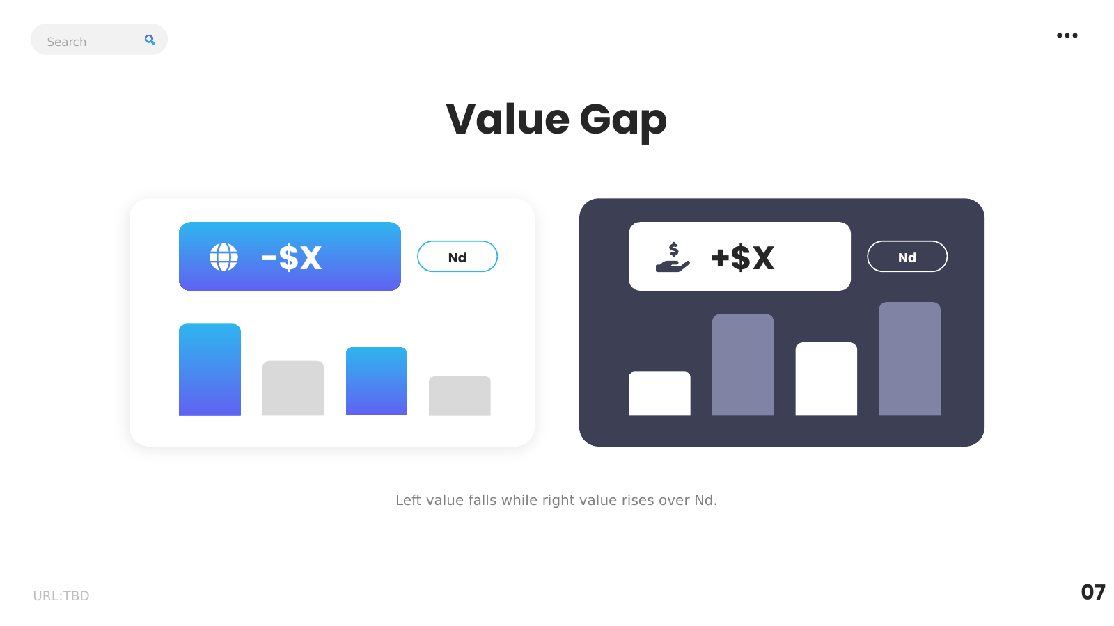 Two-Scenario Value Comparison