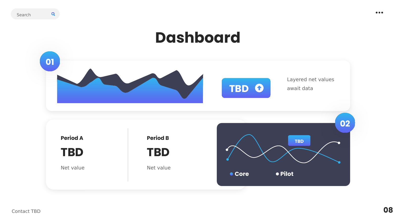 Layered Metrics and Dual Trend Charts