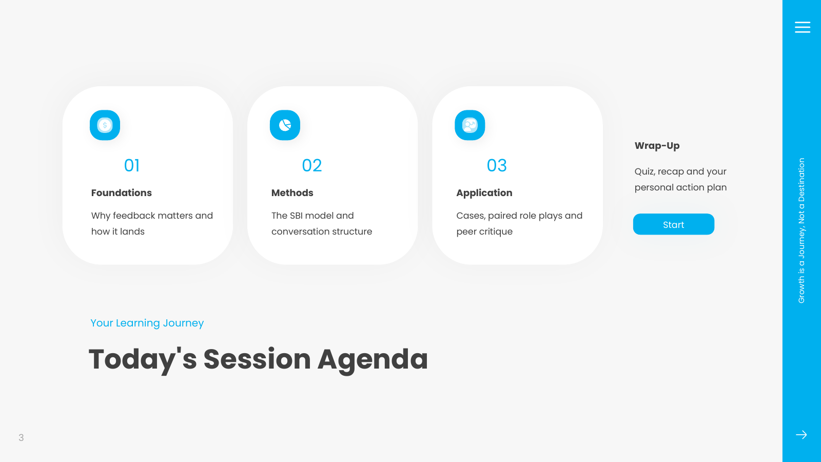 Session Agenda Cards