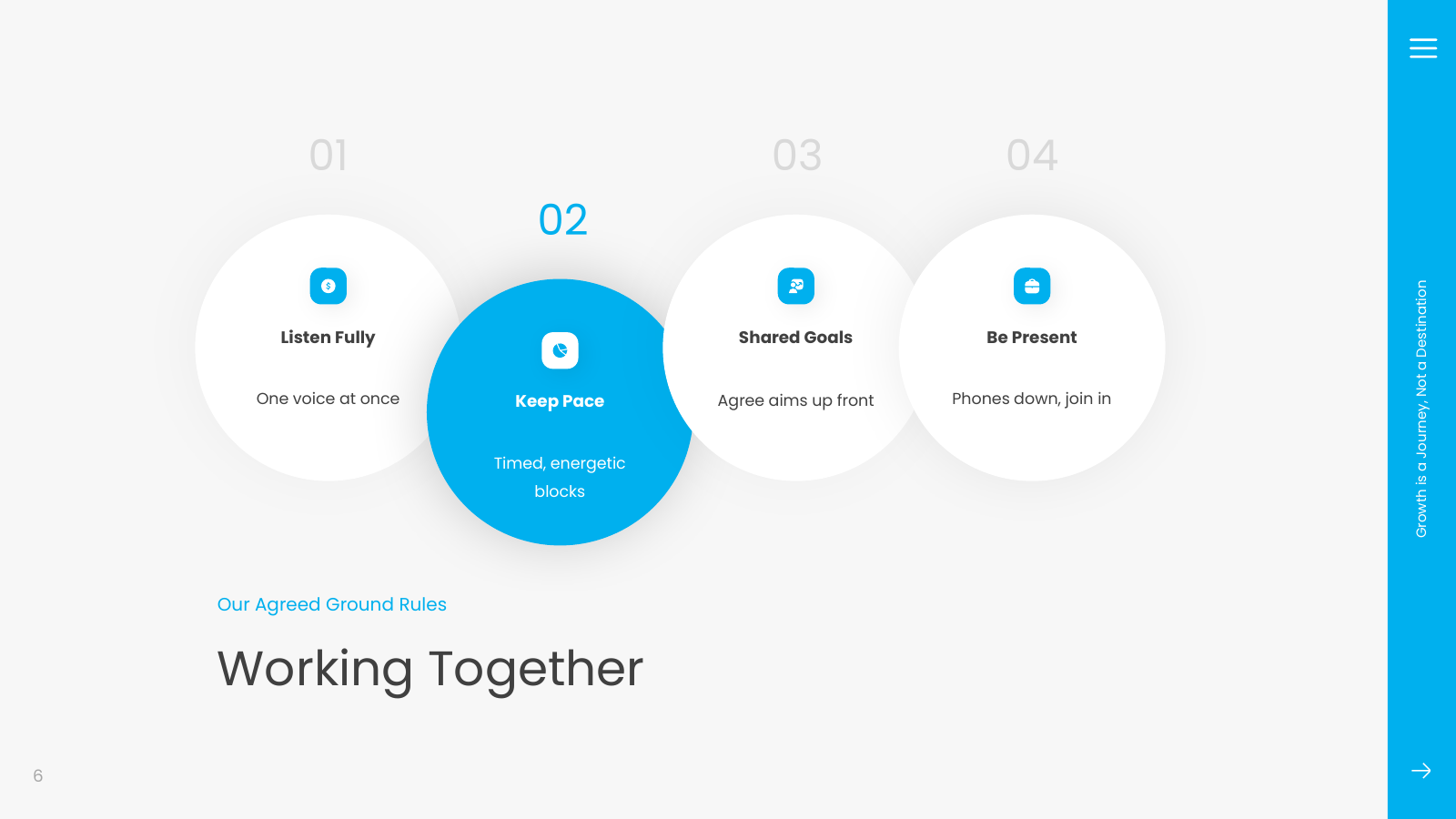 Ground Rules Circles