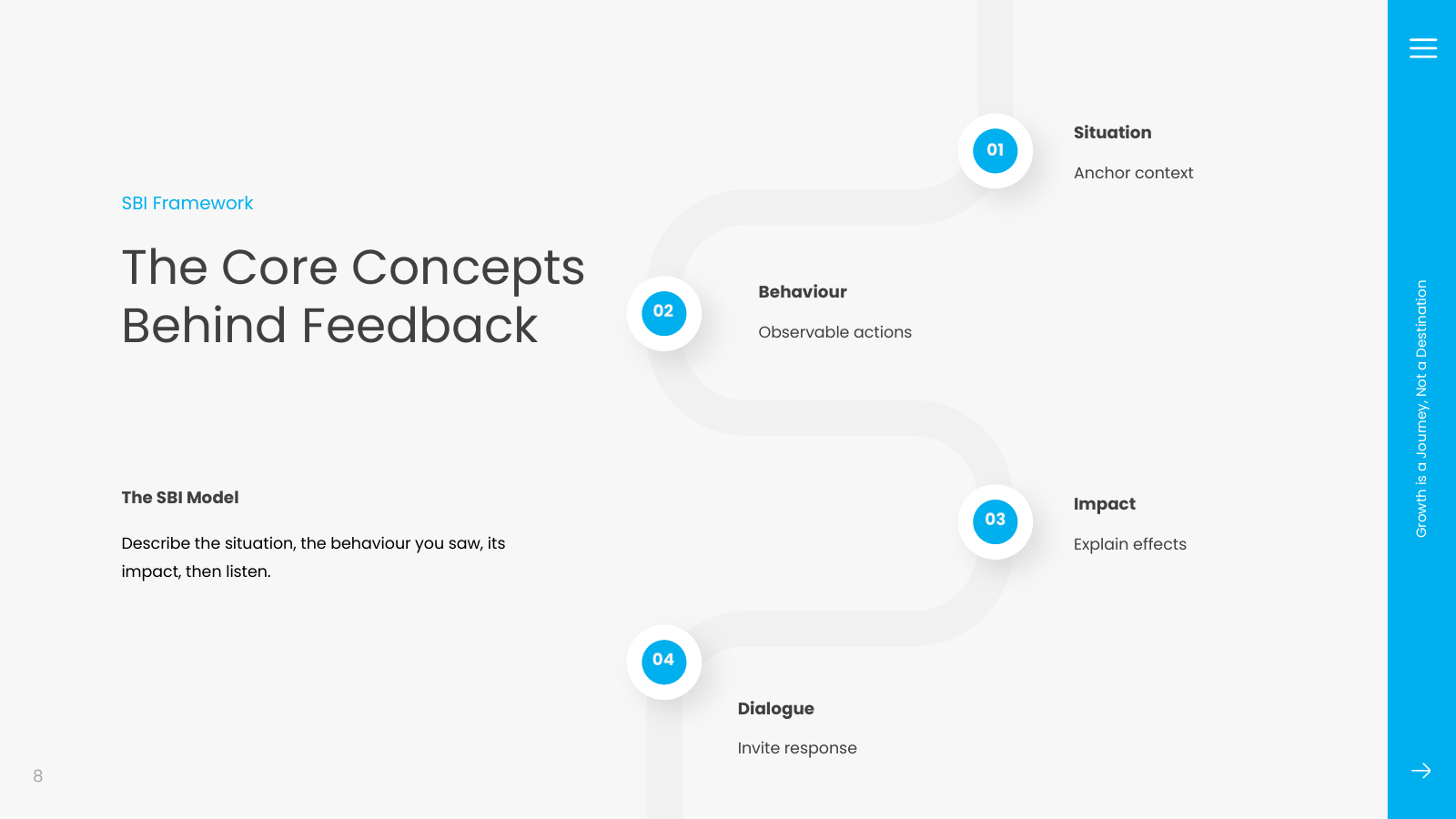 Key Concepts Framework