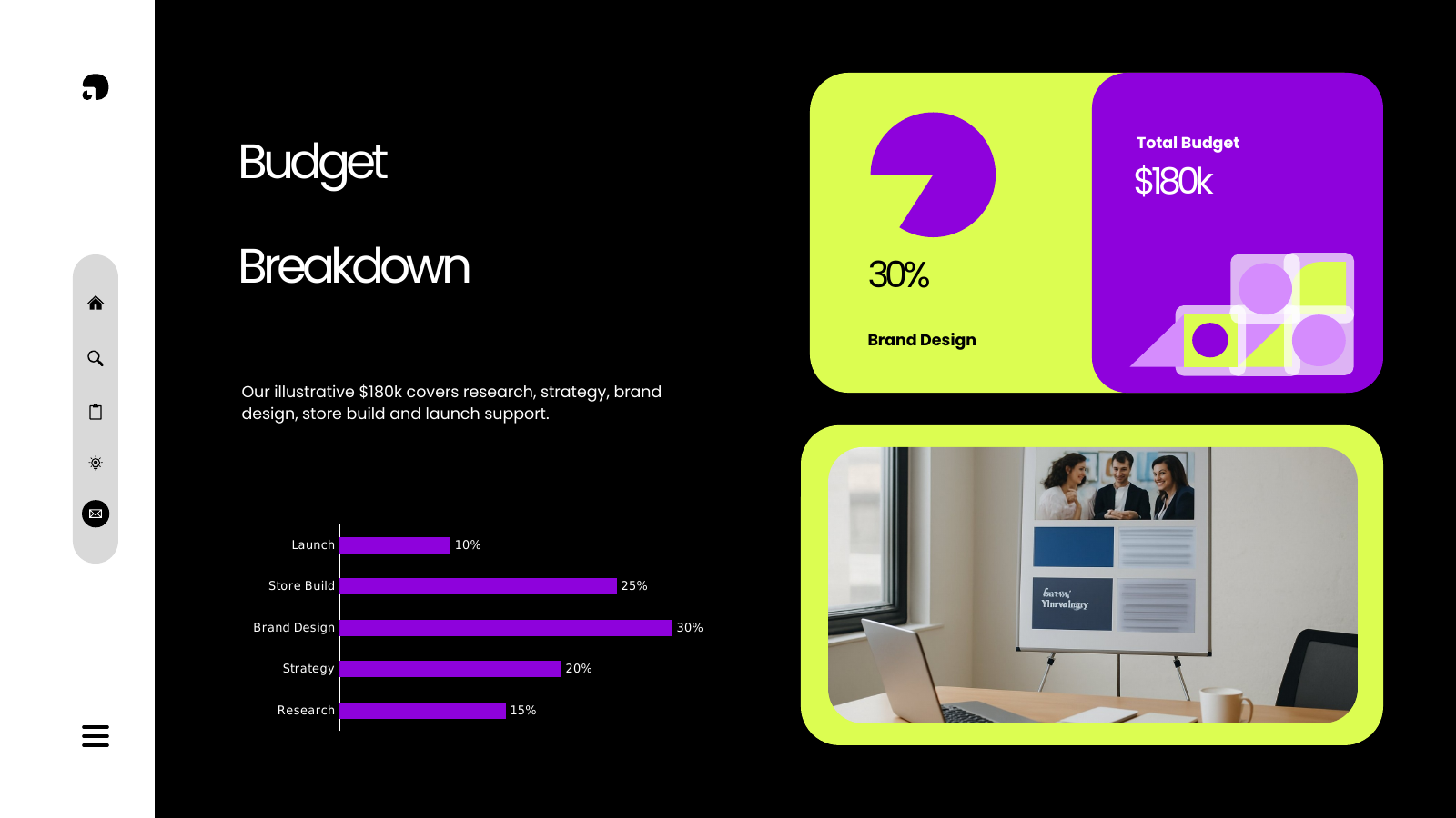Investment Budget