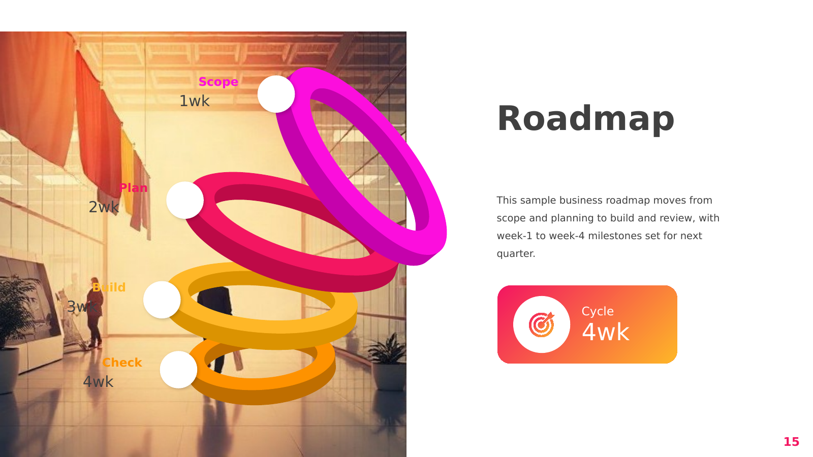 Four-Phase Roadmap