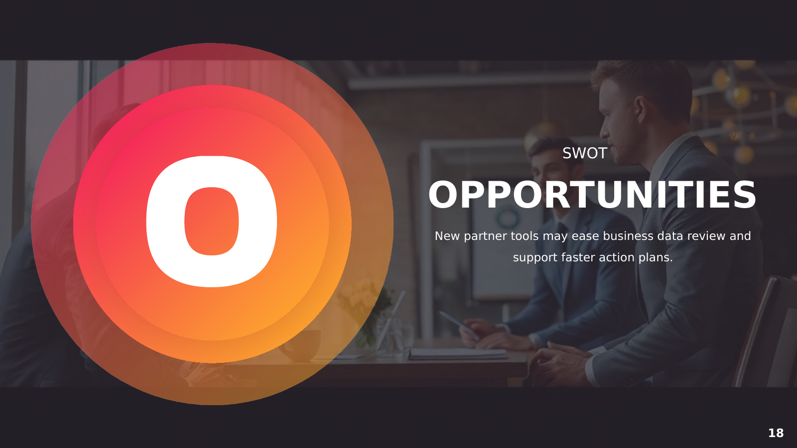 SWOT: Opportunities