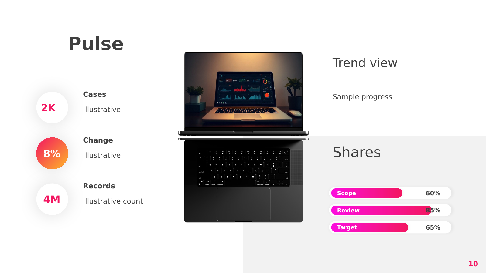Laptop Trends Dashboard