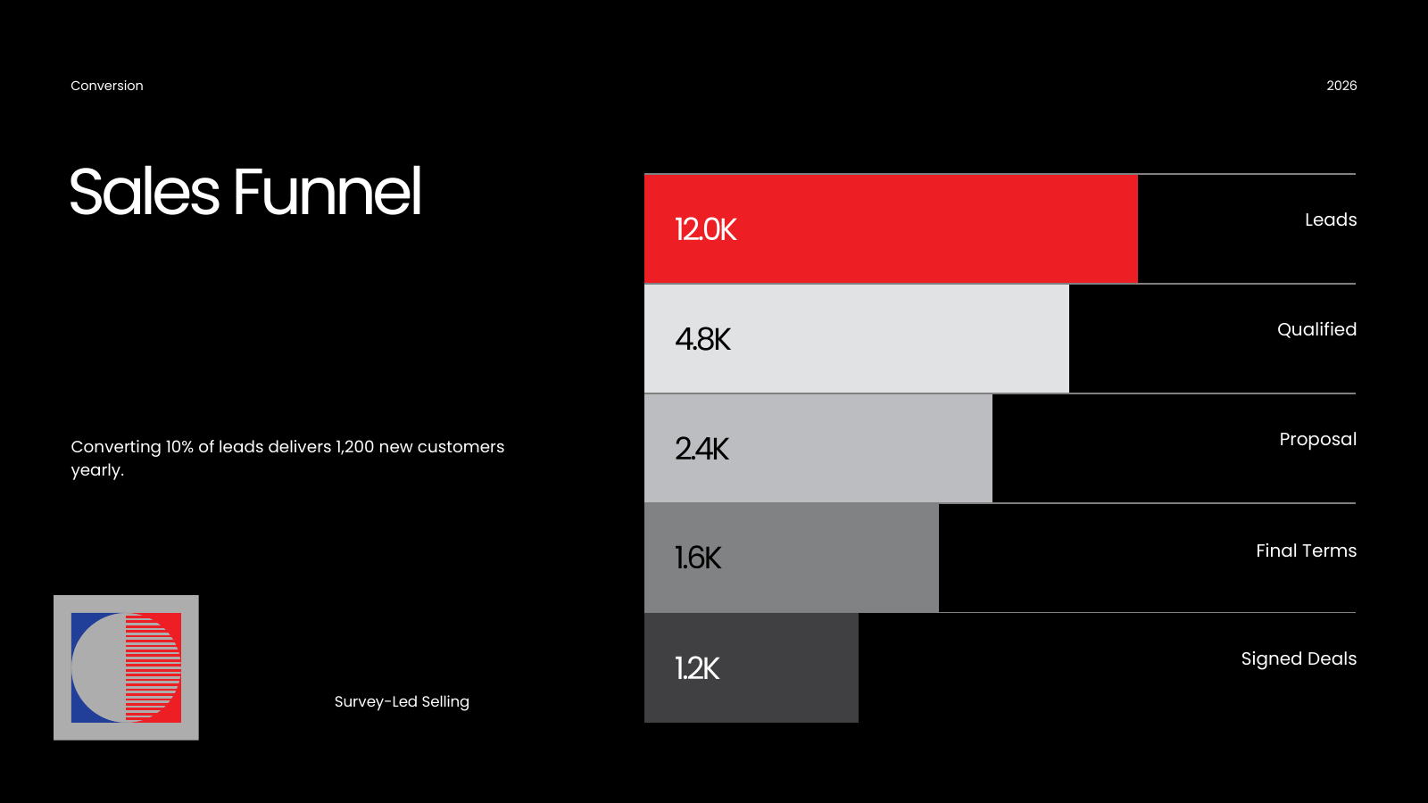 Sales Pipeline Funnel