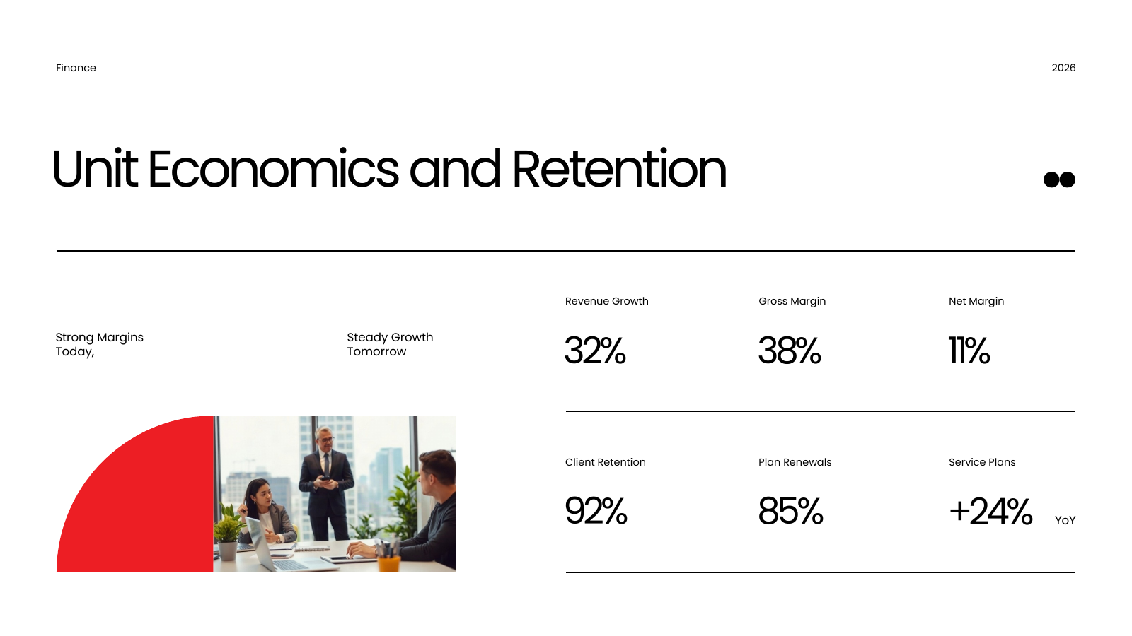 Core Financial Metrics Dashboard
