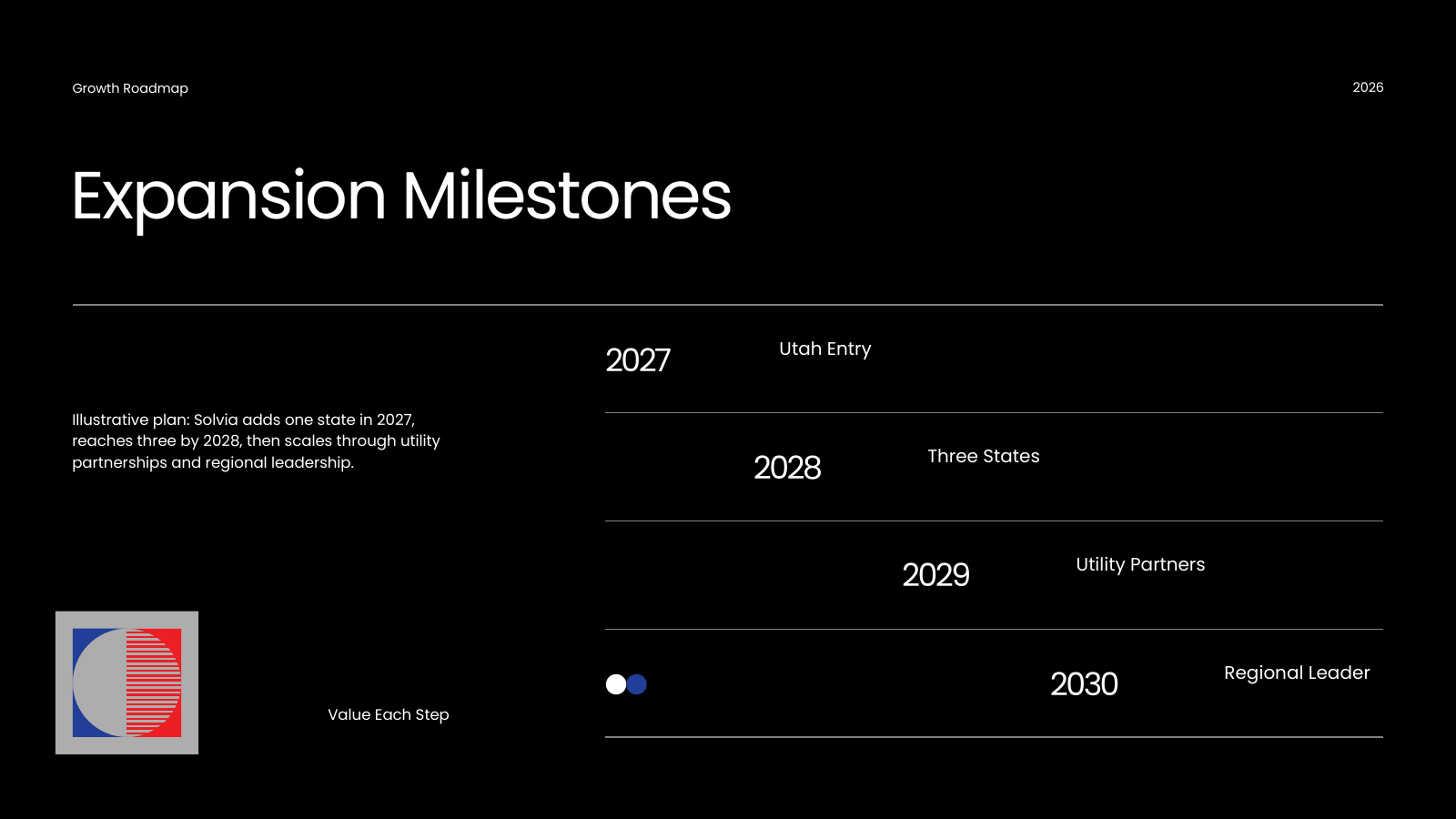 Growth Roadmap and Milestones