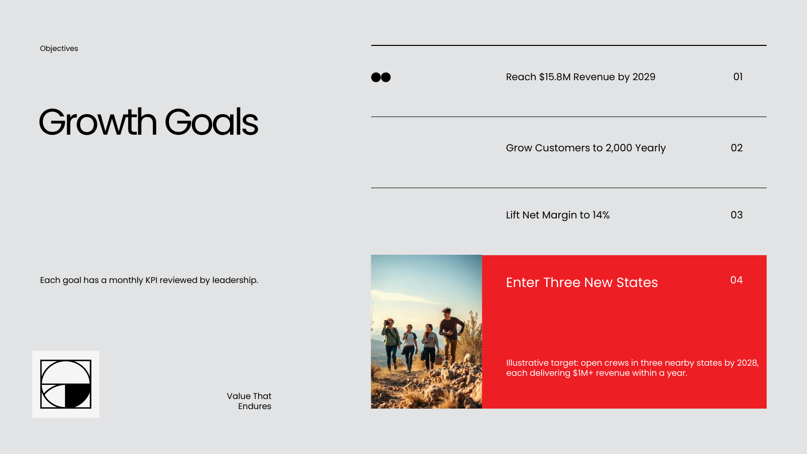 Four Business Objectives