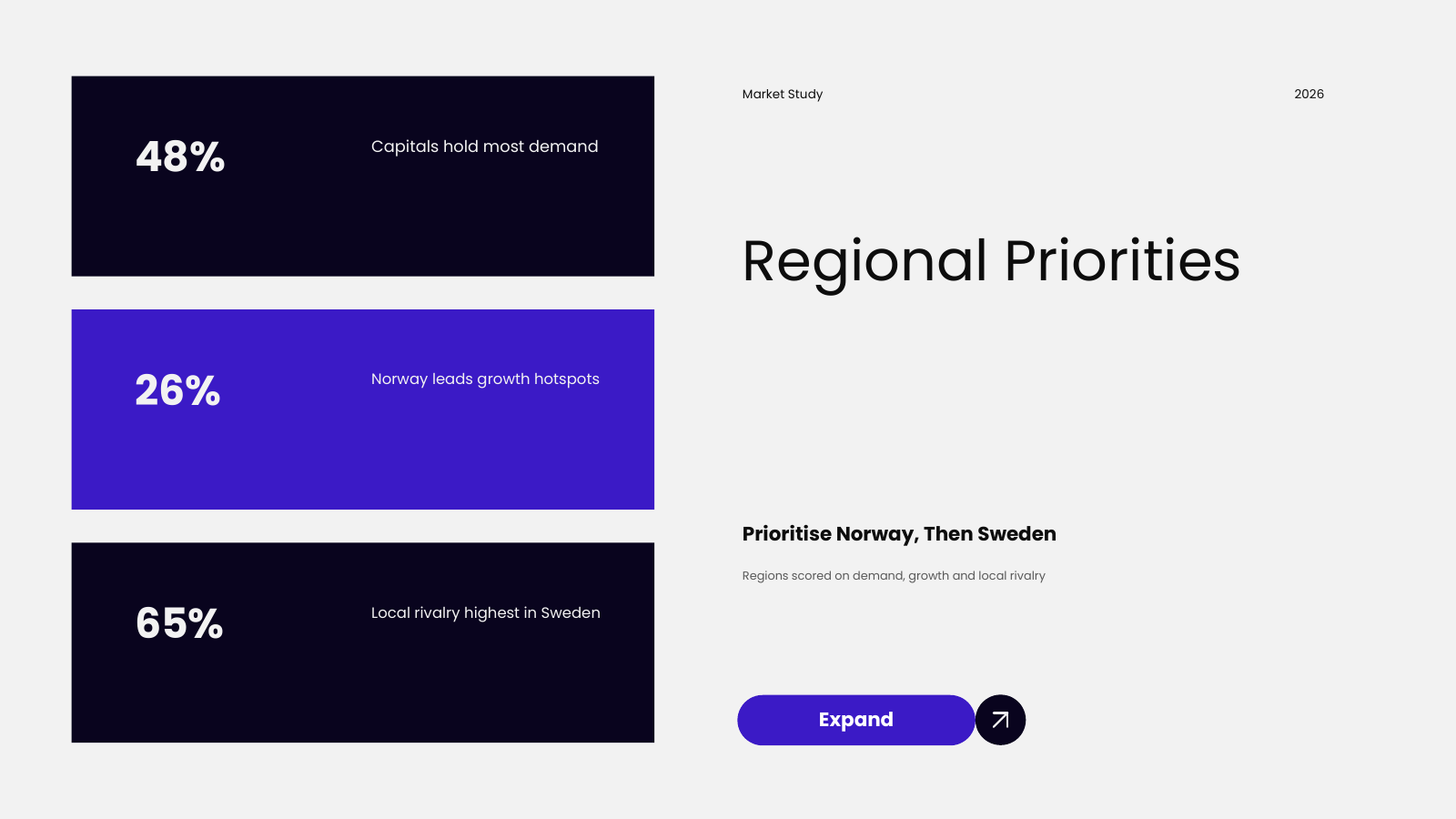 Regional Expansion Priority
