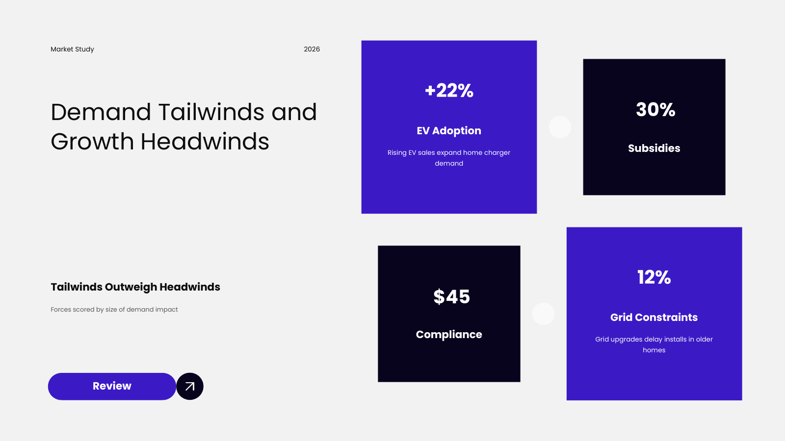 Tailwinds and Headwinds