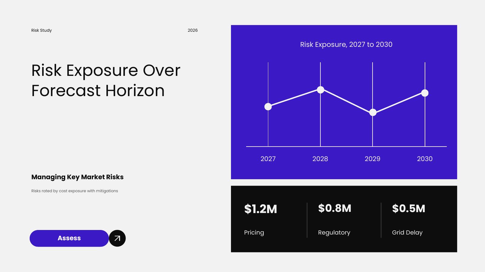 Risk Exposure Outlook