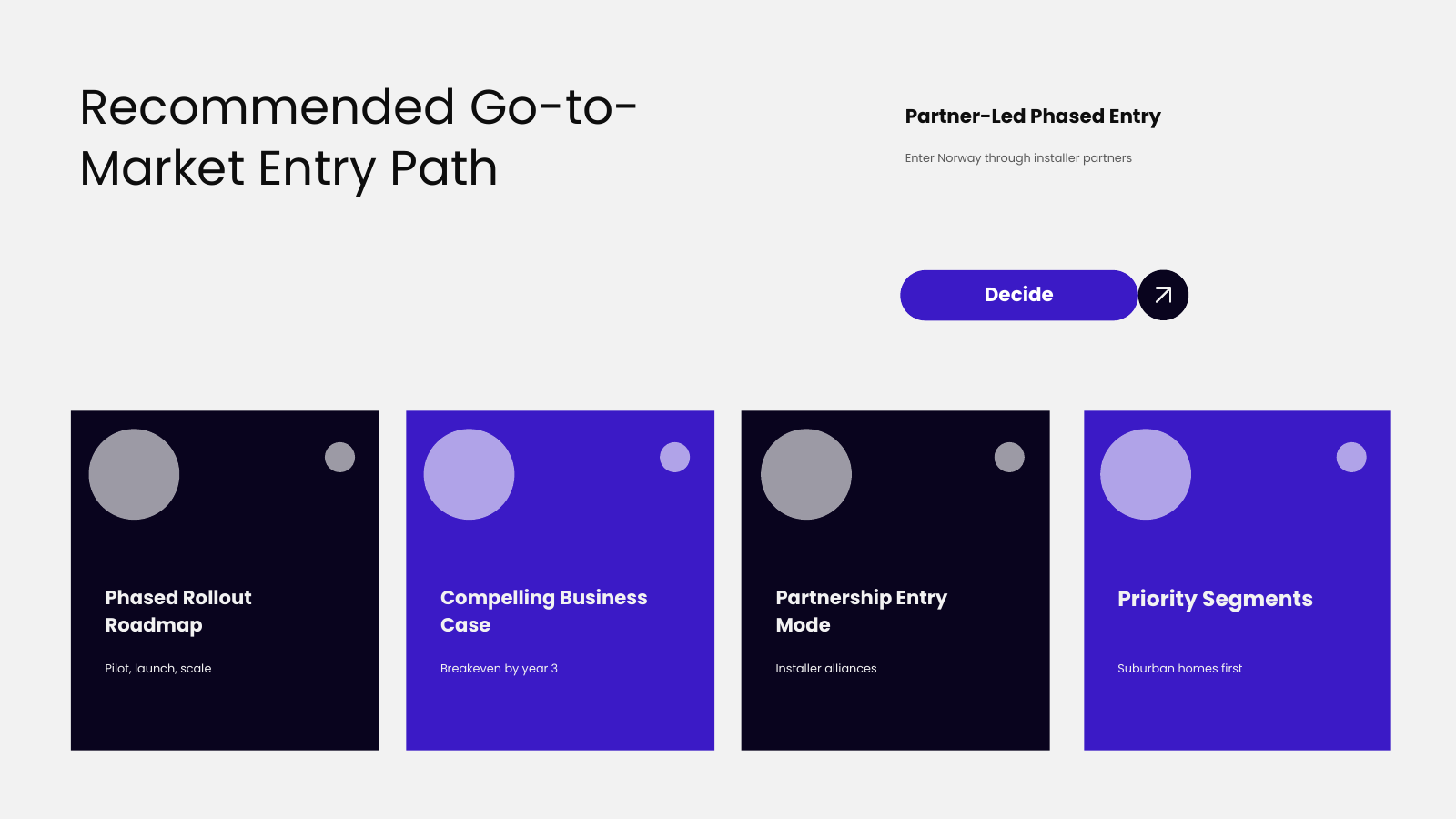 Go-to-Market Recommendations