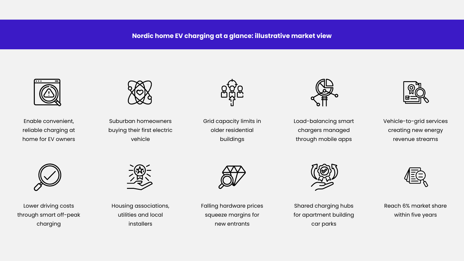 Market Landscape at a Glance