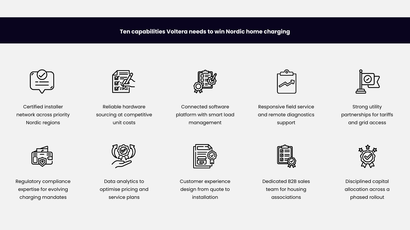 Key Capabilities to Win