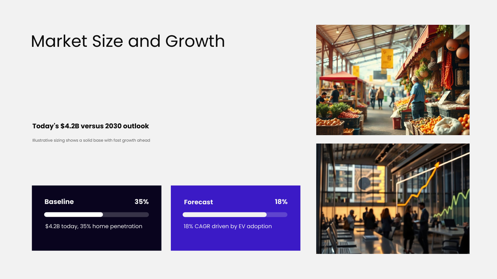 Market Size and Growth