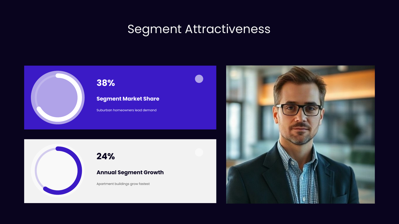 Customer Segment Attractiveness