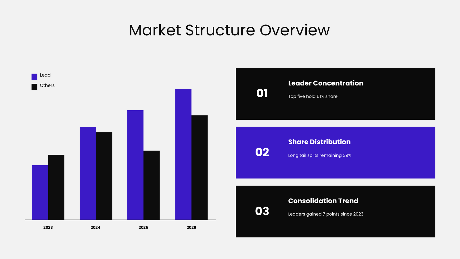 Market Structure and Concentration