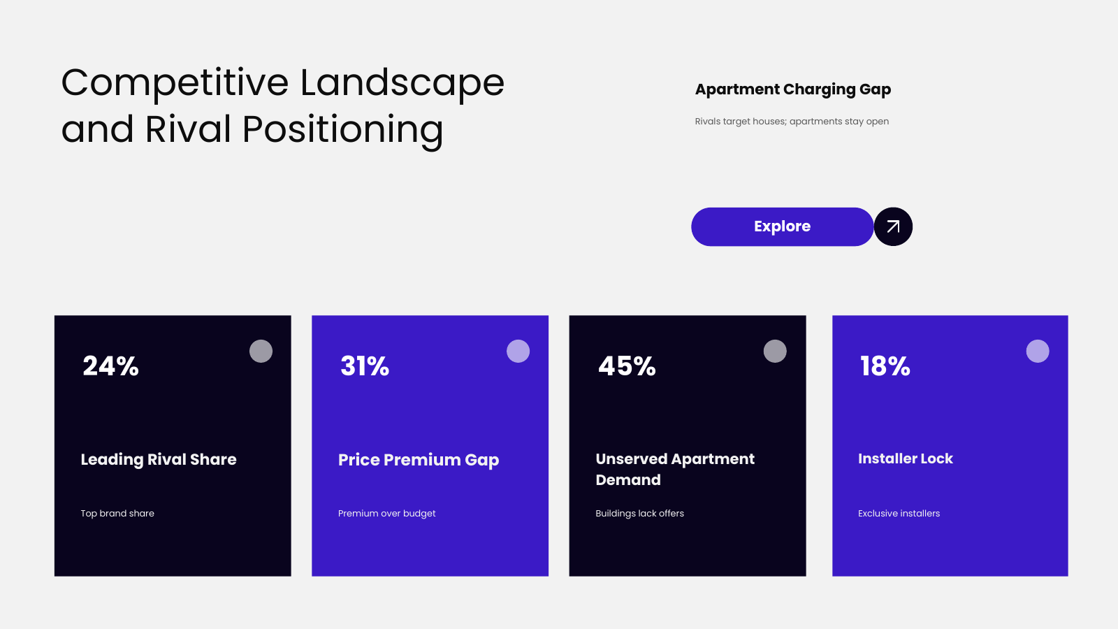 Competitive Landscape Metrics