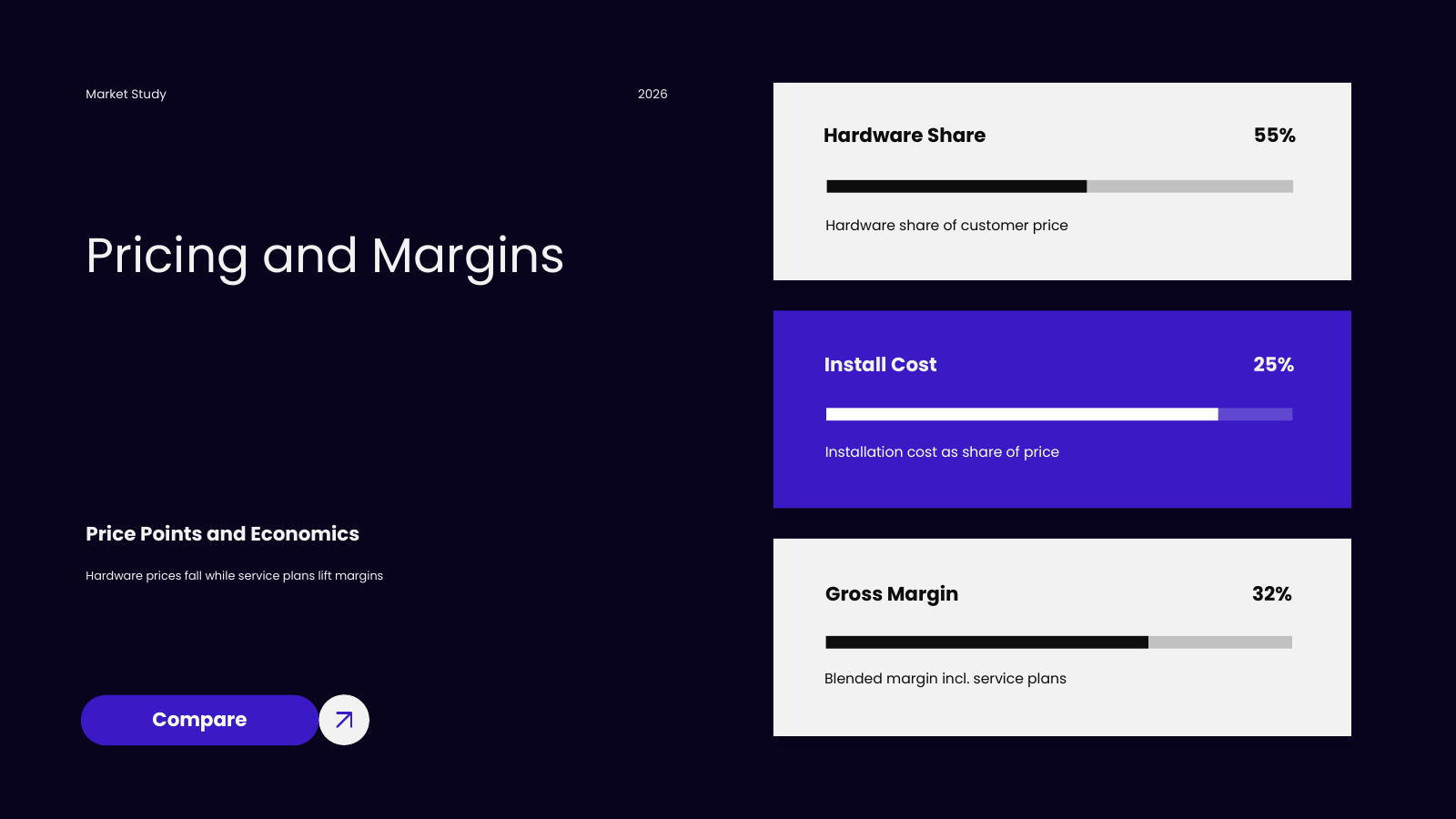 Pricing and Margins