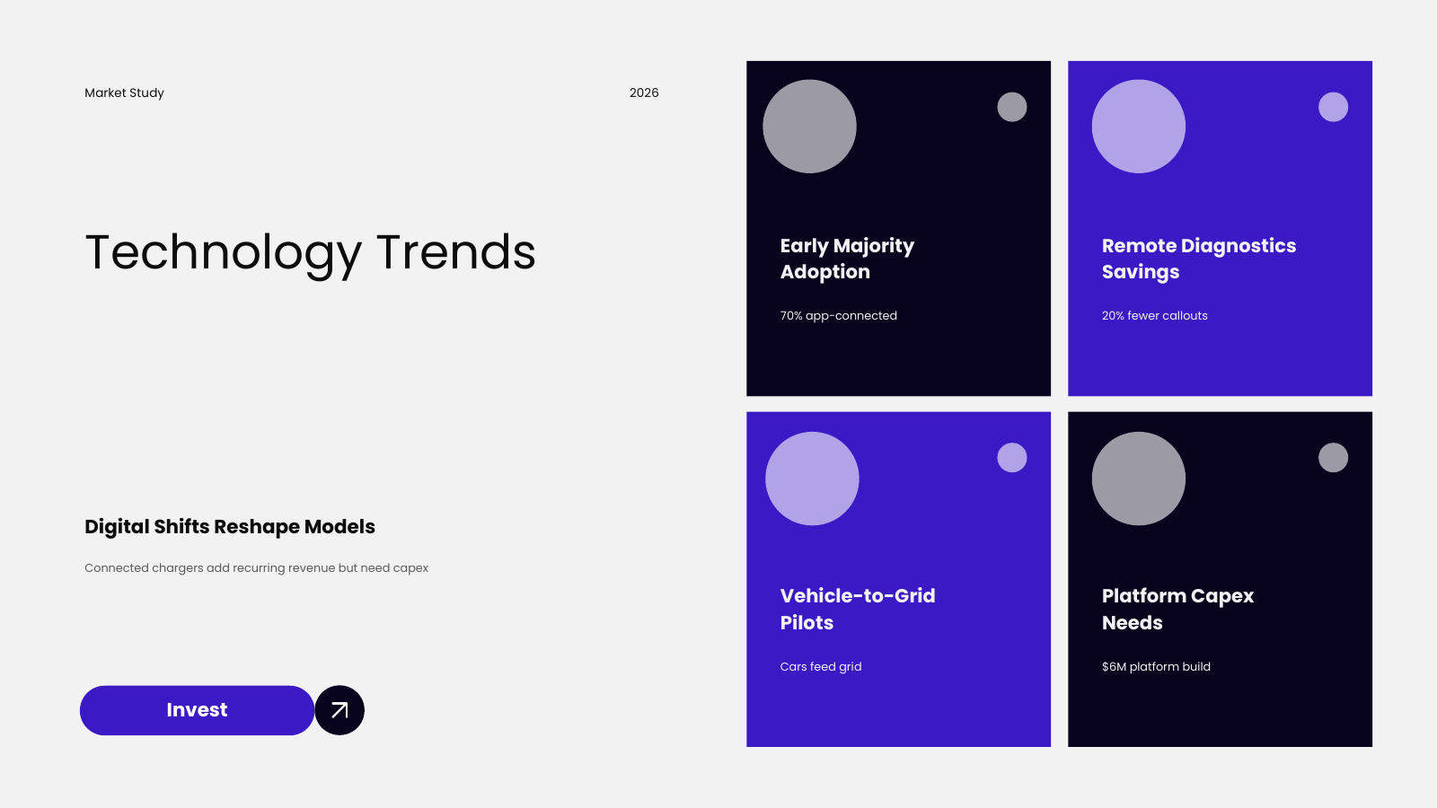 Technology Trends Grid