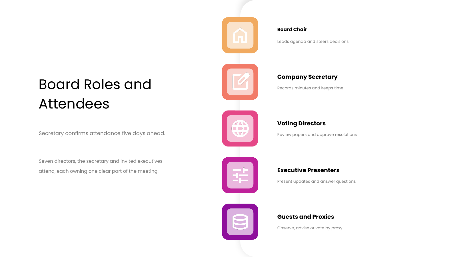 Participants and Roles