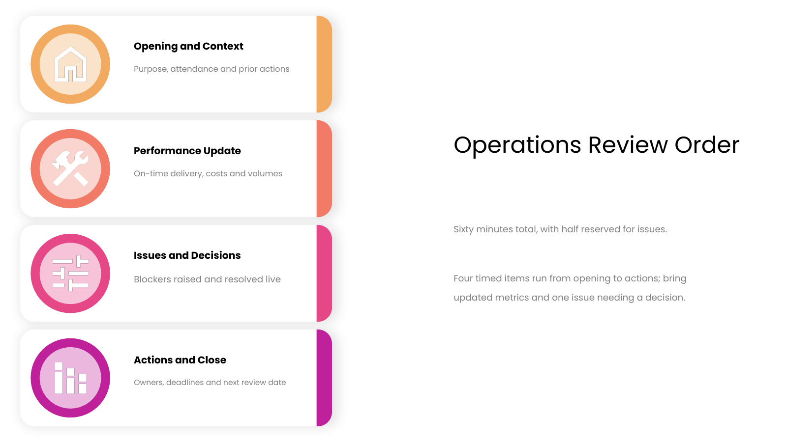 Agenda Sequence Summary