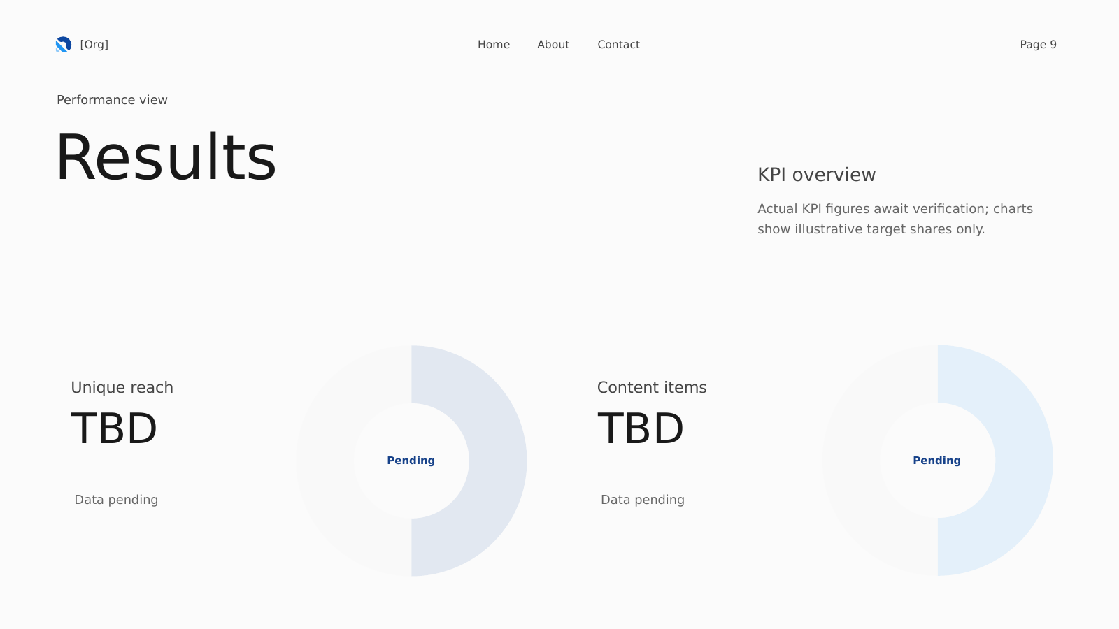 Performance Dashboard