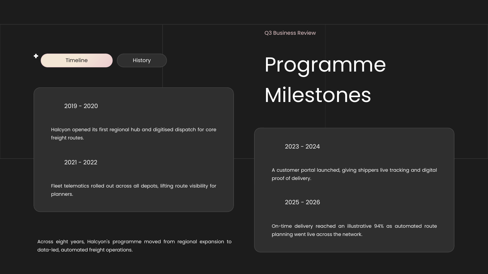 Period Highlights Timeline