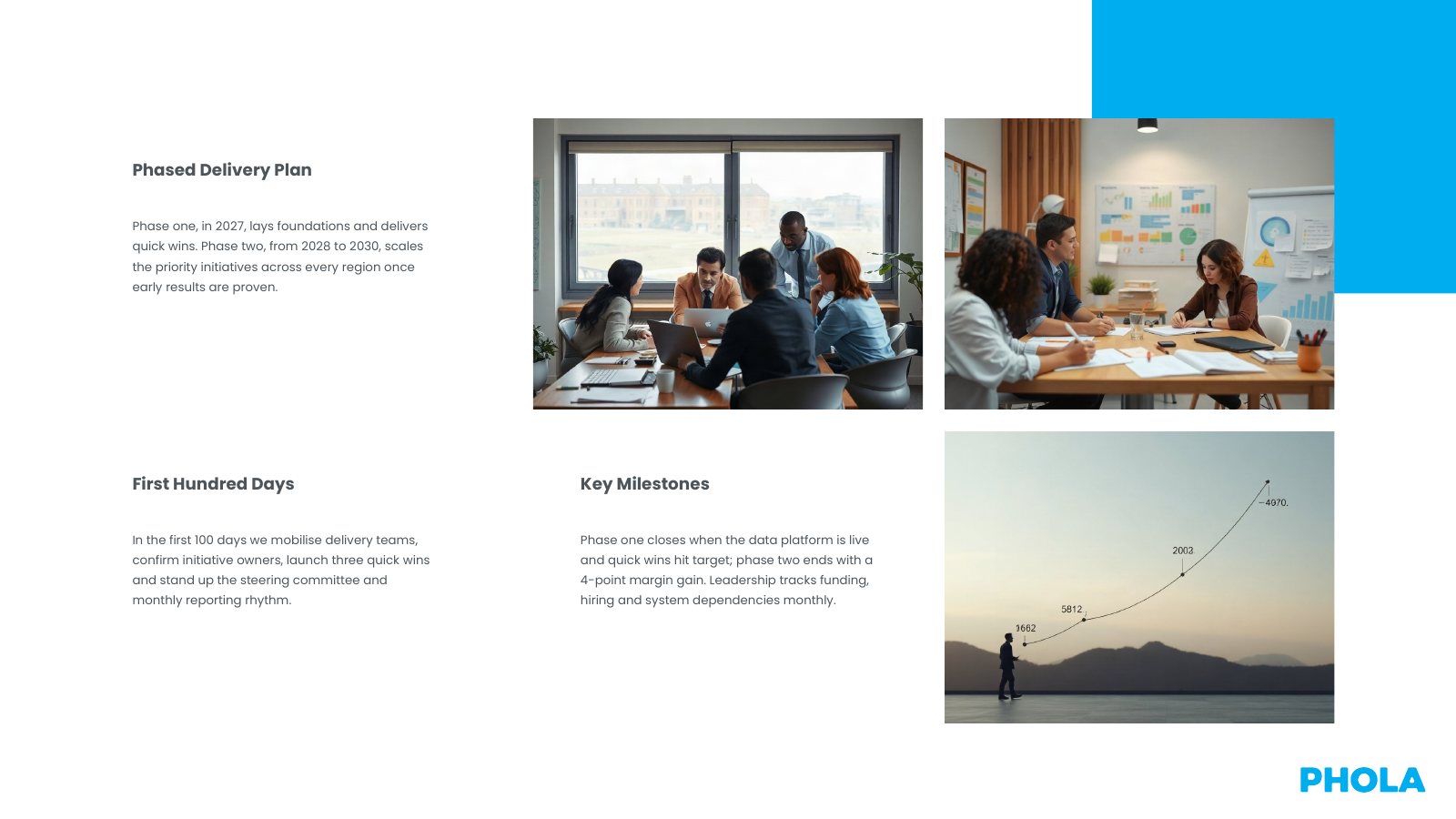 Roadmap and First Hundred Days