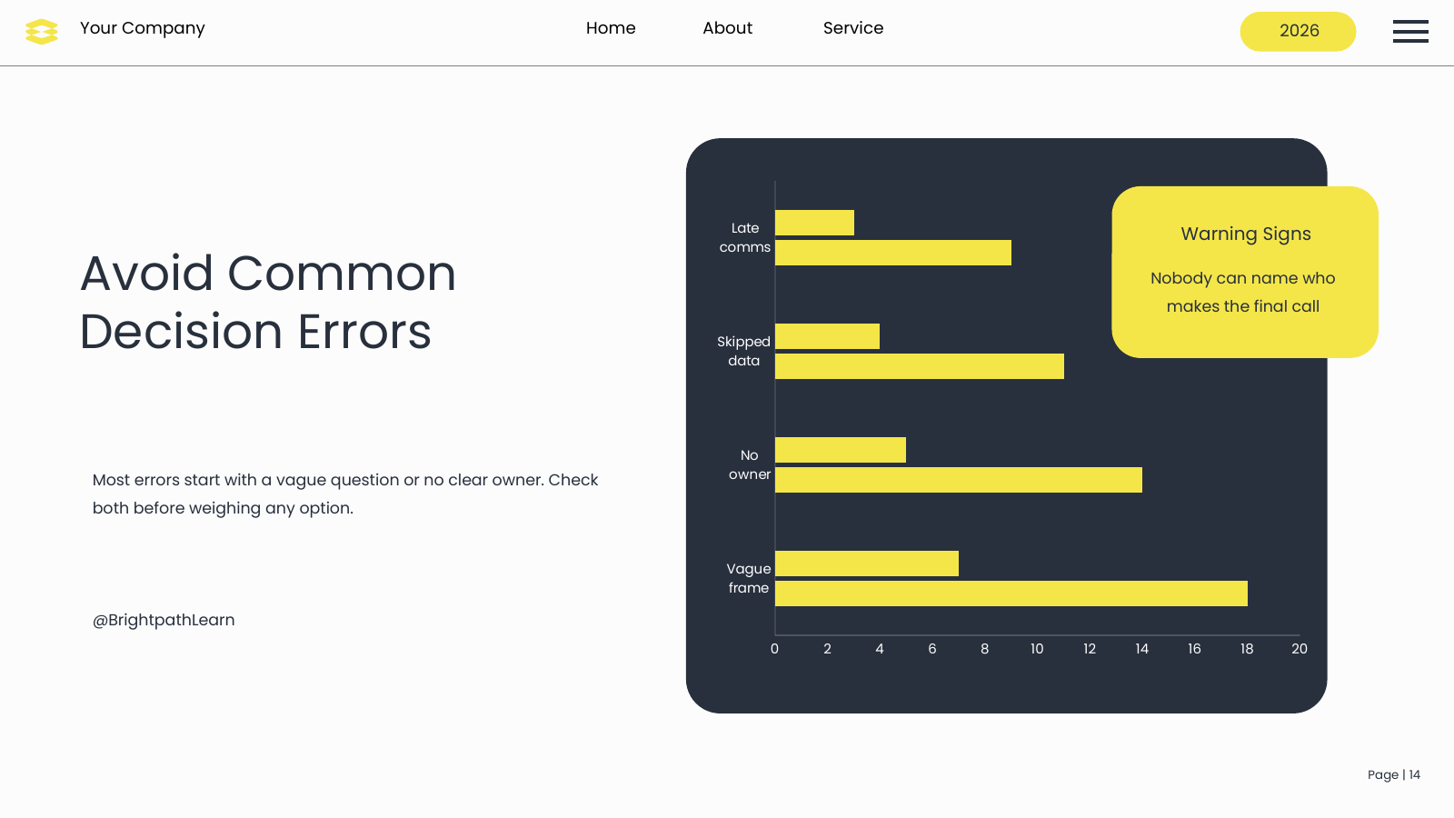 Common Pitfalls with Chart