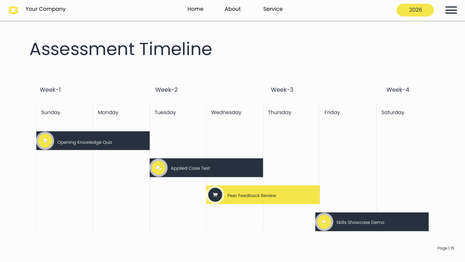 Day-by-Day Assessment Timeline