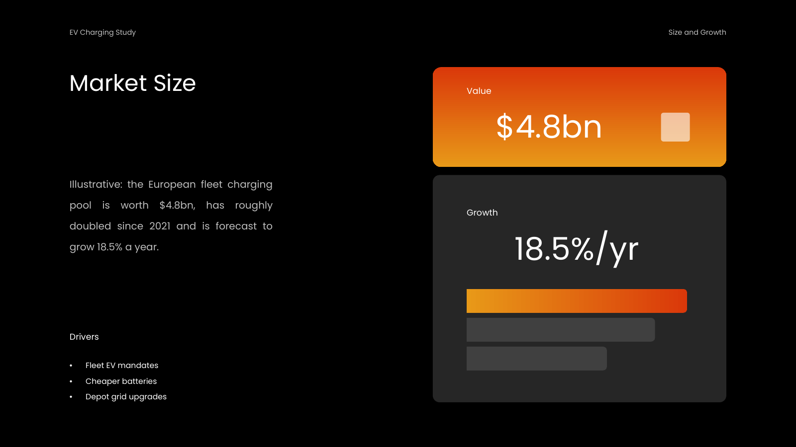 Market Size and Growth