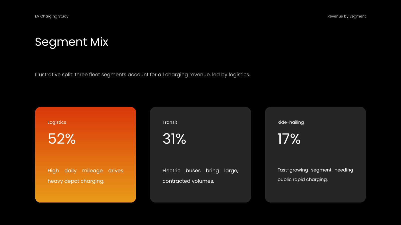 Market Segmentation Split