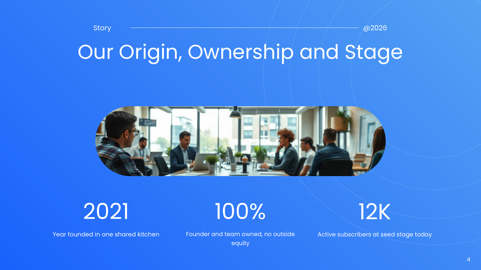Company Background Metrics
