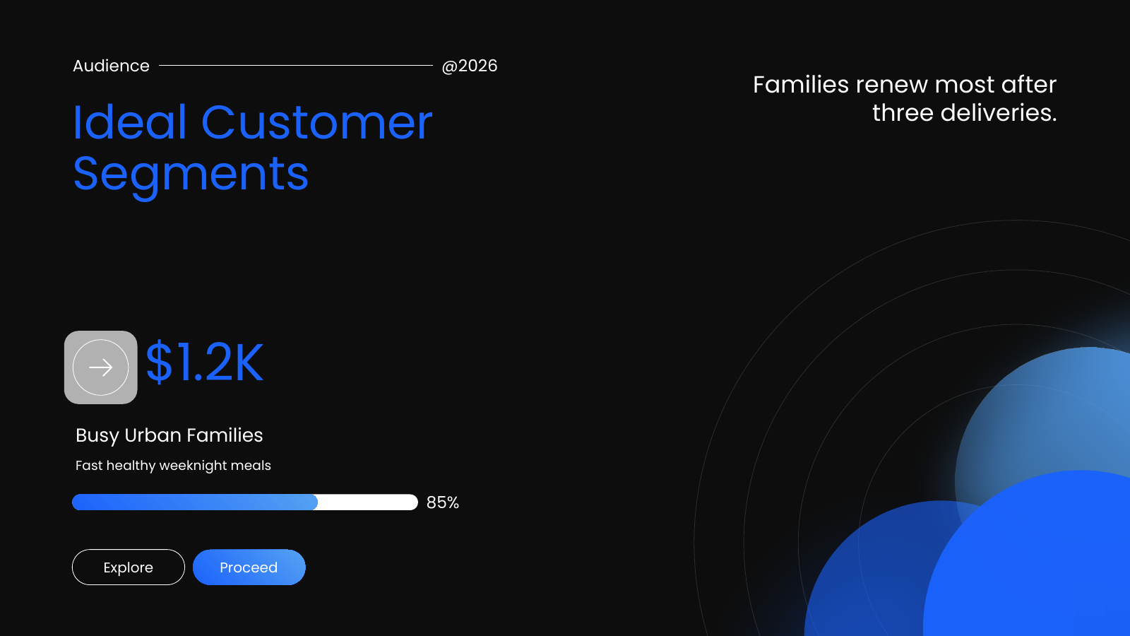 Target Customer Profiles