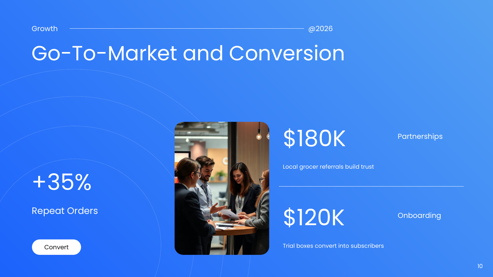 Marketing and Sales Strategy
