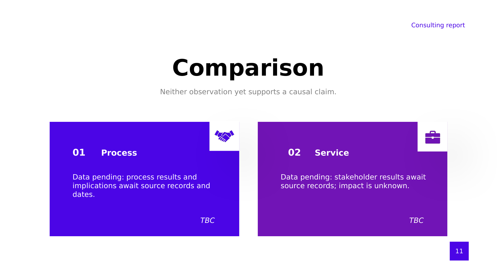 Two-Finding Comparison